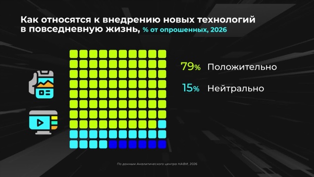 Как россияне относятся к новым технологиям