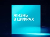 «Жизнь в цифрах»: 65-летие со дня полета Юрия Гагарина в космос