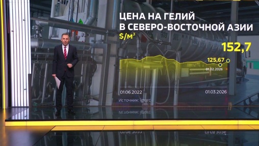 Россия на фоне перекрытия Ормузского пролива ввела временные ограничения на экспорт гелия