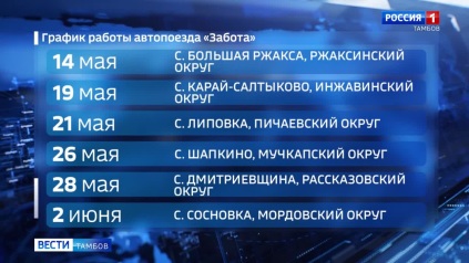 Новости коротко: автопоезд «Забота» и информатизация здравоохранения