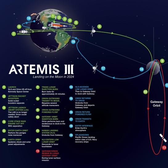 Лунная миссия «Артемида-3» к Луне не полетит