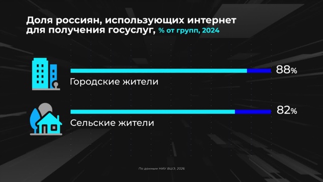 Какие госуслуги получают через интернет?