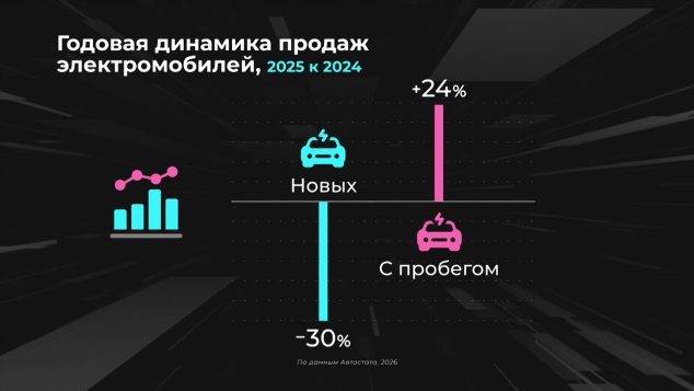 Какие электромобили лидируют на рынке?