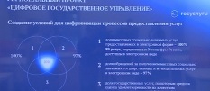 Задачи в сфере цифровизации обсудили на брифинге министерства цифрового развития и связи области