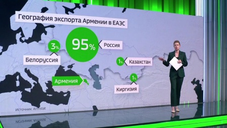 Россия стала ключевым торговым партнером Армении