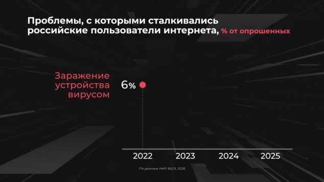 Как боремся с киберугрозами?