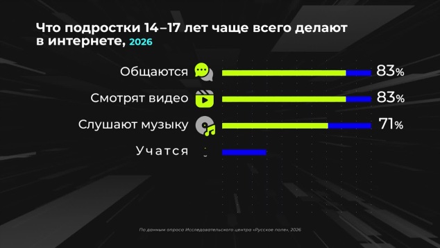 Как подростки используют нейросети?