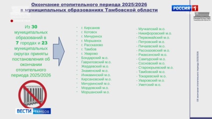 Тепло уходит: в семи муниципалитетах области завершают отопительный сезон