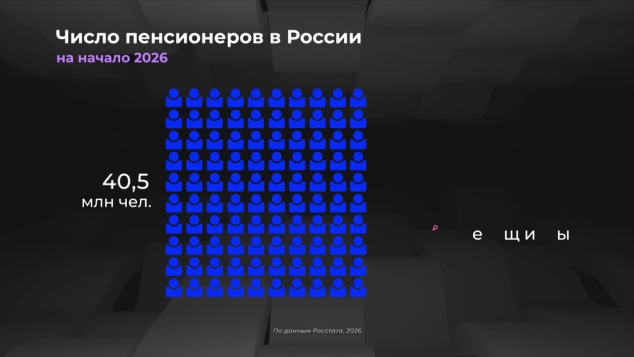 Как изменилось число пенсионеров?