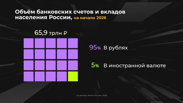 Какие выбираем вклады?