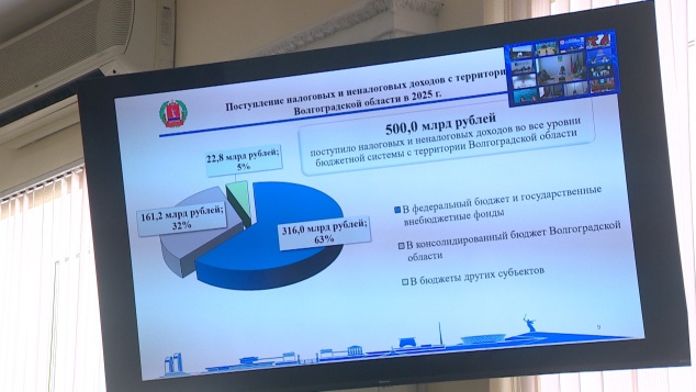 В Волгоградской области состоялись публичные слушания по исполнению бюджета за 2025 год