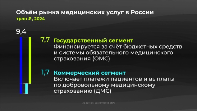 Из чего состоит рынок медицинских услуг?