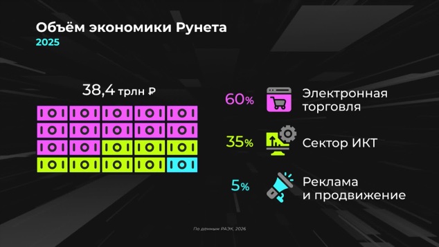 Из чего состоит экономика рунета?