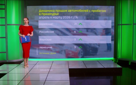 Более 46 миллиардов рублей налогов и сборов поступило в бюджеты Приамурья с начала года