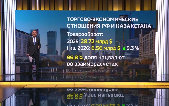 Энергетика и технологии: Россия и Казахстан укрепляют экономическое партнерство