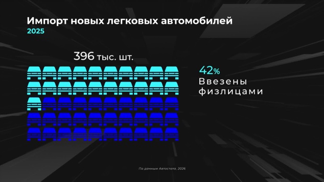 Россия в цифрах. Откуда импортируем автомобили?