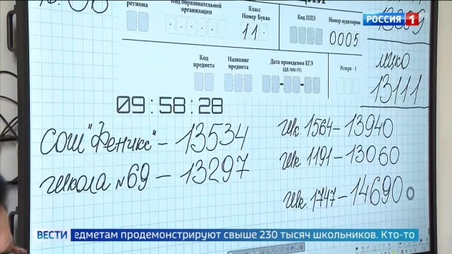 ЕГЭ в России: миллионы школьников сдают химию, литературу и историю