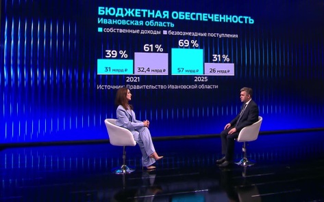 С опорой на свои силы: регионы выходят на новый уровень финансовой устойчивости