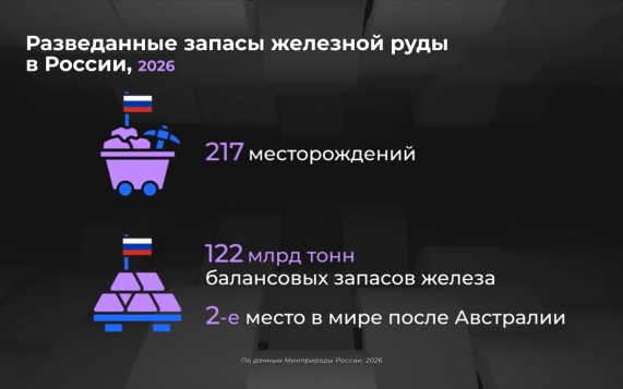 Россия в цифрах. Железная руда