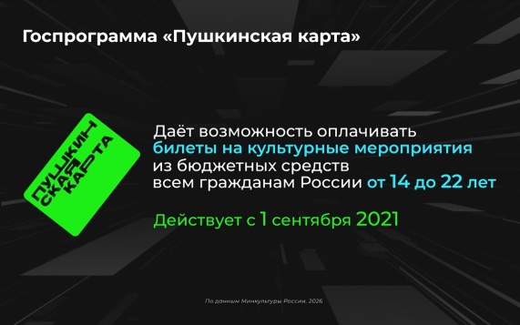 Россия в цифрах. Как использовать "Пушкинскую карту"