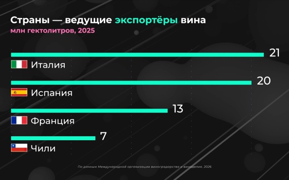 Россия в цифрах. Как устроен мировой рынок вина