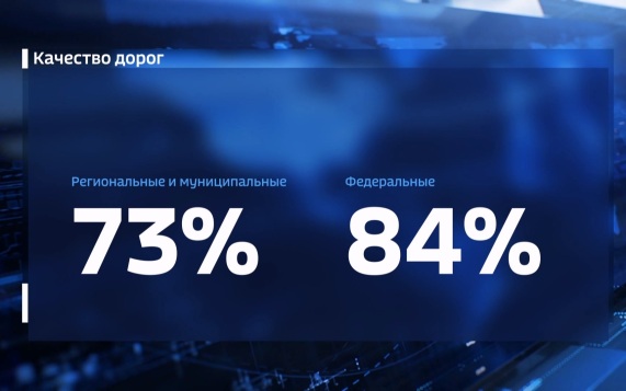 В Белгородской области в 2026 году на ремонт дорог направят 23 млрд рублей