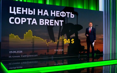 Рынки вяло реагируют на второй день эскалации конфликта США и Ирана