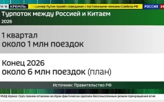 В прошлом году взаимный турпоток между Россией и ОАЭ достиг рекорда - 2,3 млн поездок