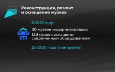 Россия в цифрах. Национальный проект "Семья" и развитие инфраструктуры культуры