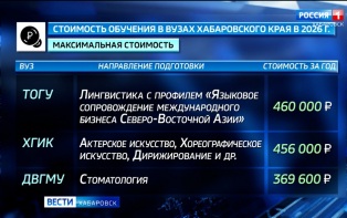 Госуслуги и две профессии: С изменений и строгих ограничений началась приемная кампания в крае