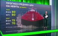 Спокойствие после пика: Brent удерживает позиции у отметки в 79$