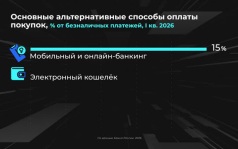 Россия в цифрах. Насколько популярны альтернативные способы оплаты?
