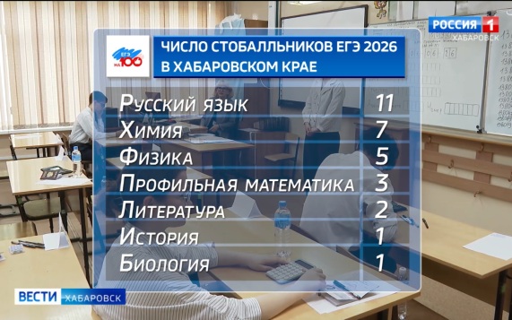 «Гордимся и рады»: Двадцать девять выпускников края написали итоговый госэкзамен на 100 баллов