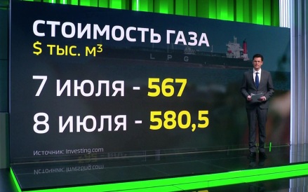 Нефть, газ и золото демонстрируют заметный рост после возобновления ударов США по Ирану