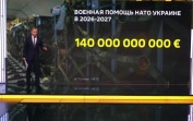 Продолжение масштабной поддержки Украины и дальнейшая милитаризация Европы