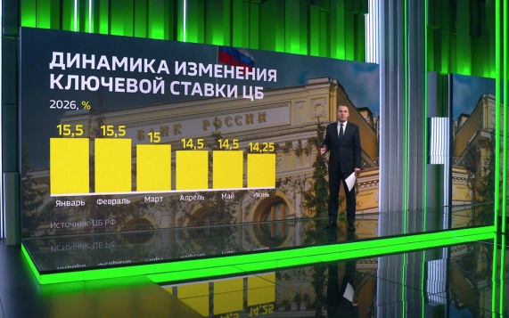 ЦБ оценил ставку, Новак обсудил топливо, нефть поддержит спрос