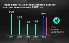 Россия в цифрах. Как изменился розничный онлайн-импорт?