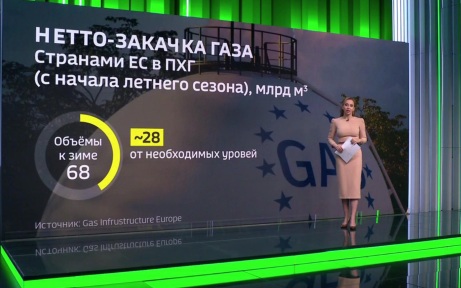 Европейские цены на газ превысили 700$ из-за аномальной жары и угрозы на Ближнем Востоке