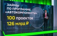Фонд развития промышленности запустил более 1200 новых производств по всей стране