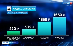 «Это и классическое блюдо, и лечебное»: «индекс окрошки» посчитали экономисты Хабаровска