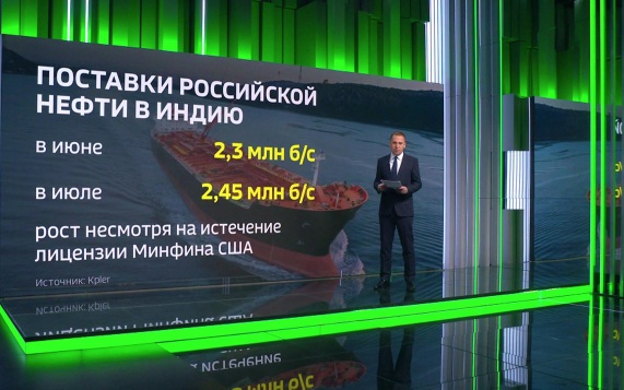 Скачок цен на нефть, рекордный экспорт в Индию и восстановление российских НПЗ