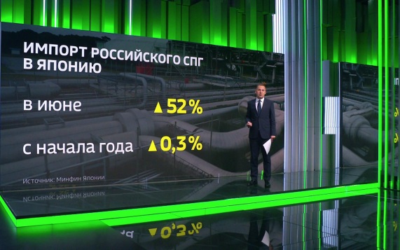 Торговля с Японией, российский СПГ и новые меры поддержки промышленности