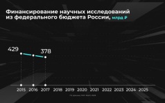 Россия в цифрах. Как государство финансирует науку?