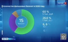 За первую половину 2026 года в банковской системе Белгородской области обнаружено 15 фальшивых банкнот