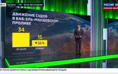 Рынок криптовалют в России начнут регулировать с 1 сентября