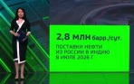 Рекордный экспорт нефти в Индию, ущерб от пожаров в ЕС выше 3 млрд евро, Европа расходует много газа