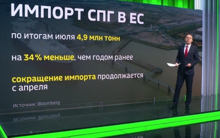 Европа нарастит импорт СПГ, торговля в ЕАЭС выросла, о кредитах уведомят через Госуслуги, Росатом тестирует АЭС Аккую