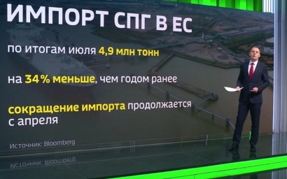 Европа нарастит импорт СПГ, торговля в ЕАЭС выросла, о кредитах уведомят через Госуслуги, Росатом тестирует АЭС Аккую