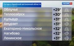 Вести-Биробиджан 04.08.2026