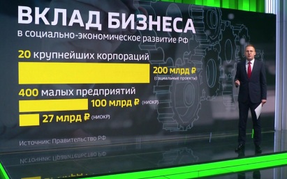 Российские регионы начали внедрение национальной модели поддержки бизнеса